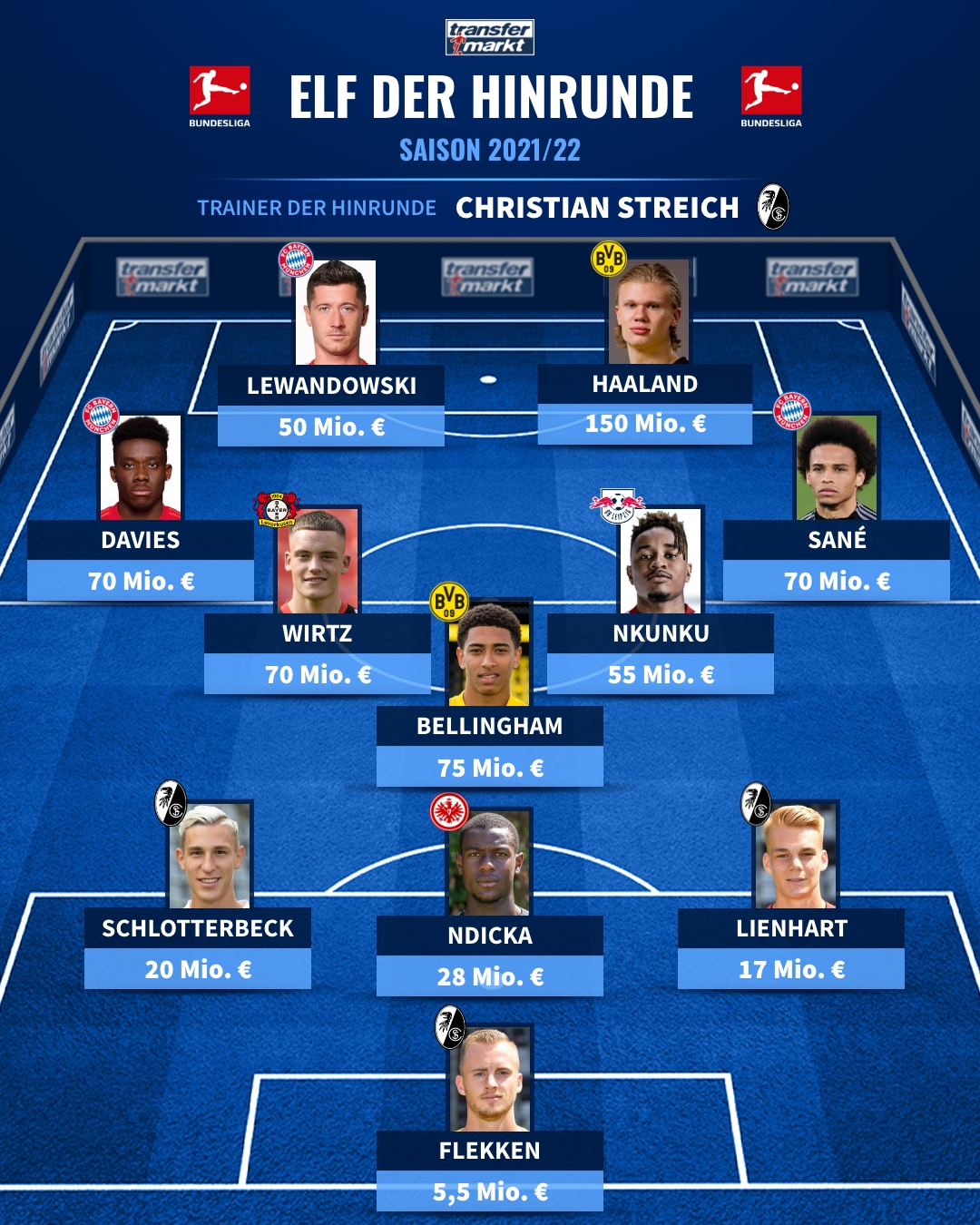 City 1-25% vol O2 氧气传感器